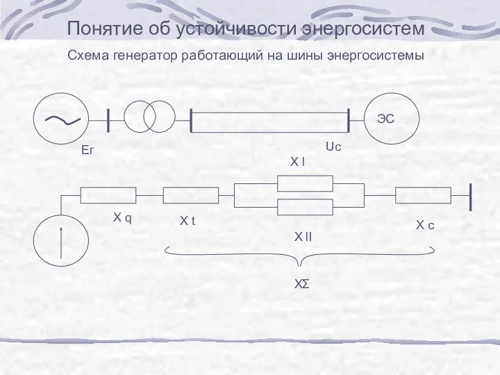 Понятие об устойчивости энергосистем Схема генератор работающий на шины энергосистемы