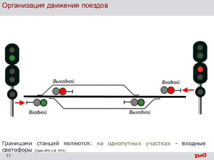 Организация движения поездов Границами станций являются: на однопутных участках - входные светофоры (Прил.№6 п.8 ПТЭ)