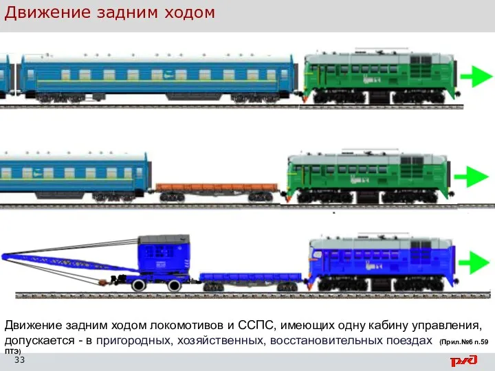 Организация движения поездов Движение задним ходом локомотивов и ССПС, имеющих