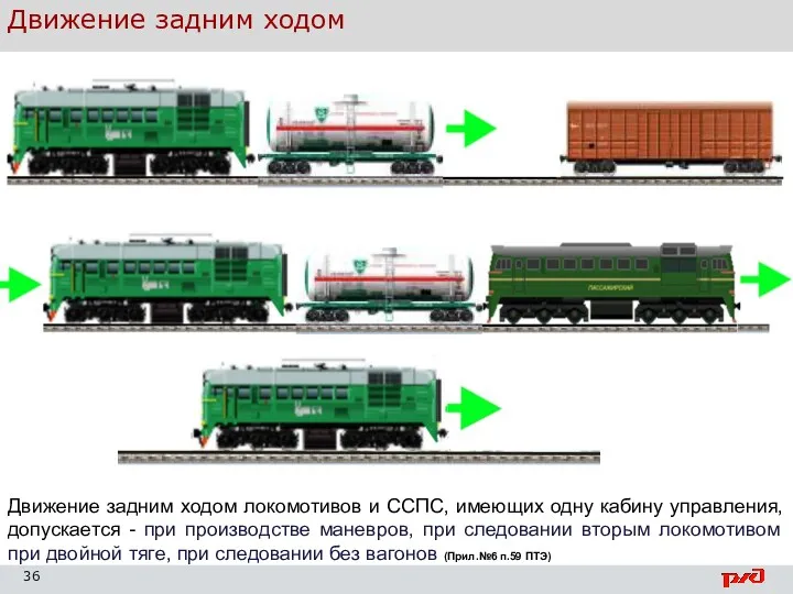 Организация движения поездов Движение задним ходом локомотивов и ССПС, имеющих