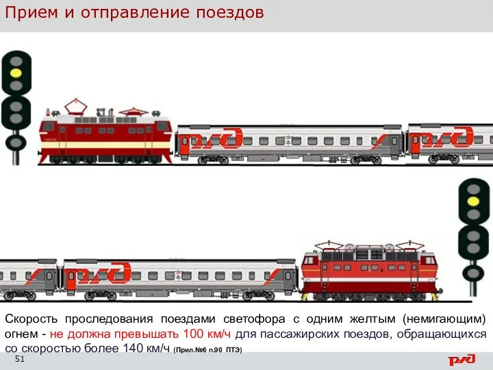 Организация движения поездов Скорость проследования поездами светофора с одним желтым