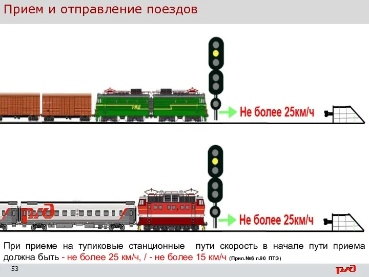 Организация движения поездов При приеме на тупиковые станционные пути скорость