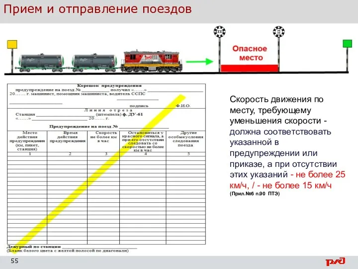 Организация движения поездов Скорость движения по месту, требующему уменьшения скорости