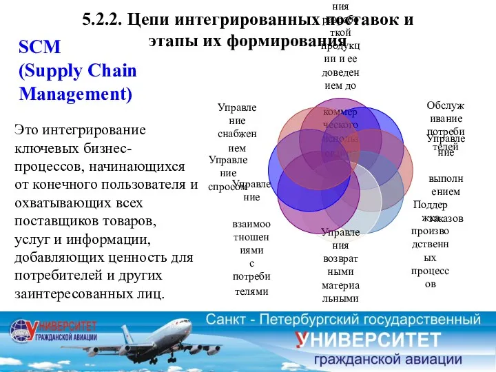 SCM (Supply Chain Management) Это интегрирование ключевых бизнес-процессов, начинающихся от