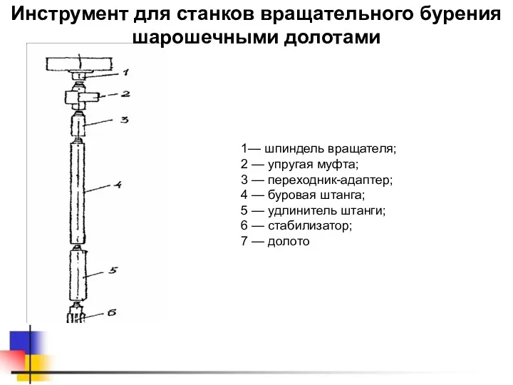 Инструмент для станков вращательного бурения шарошечными долотами 1— шпиндель вращателя;