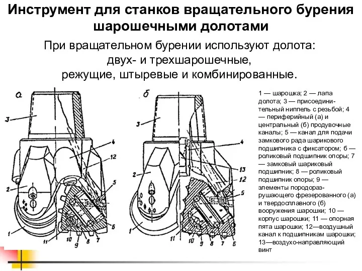 Инструмент для станков вращательного бурения шарошечными долотами При вращательном бурении