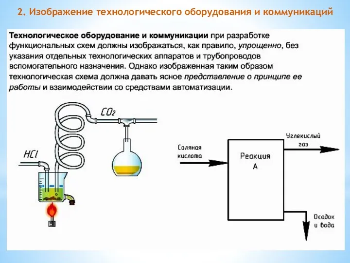 2. Изображение технологического оборудования и коммуникаций