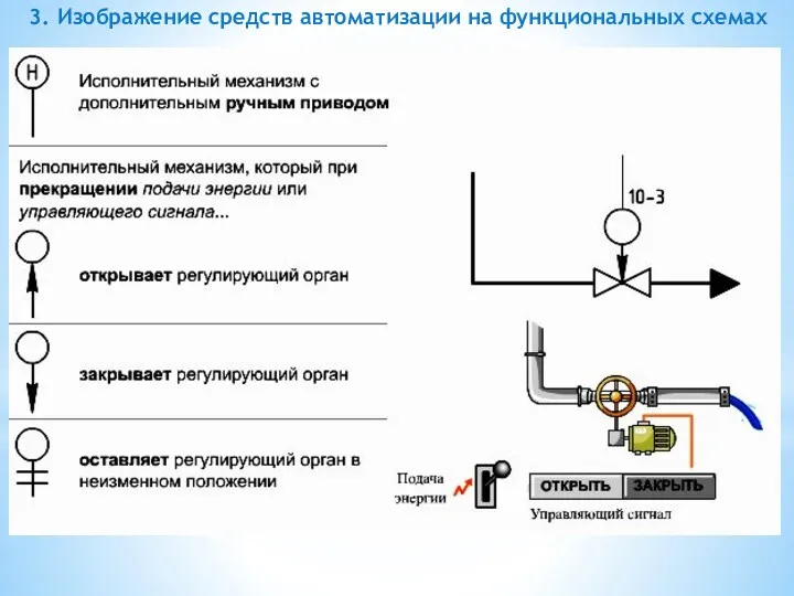 3. Изображение средств автоматизации на функциональных схемах