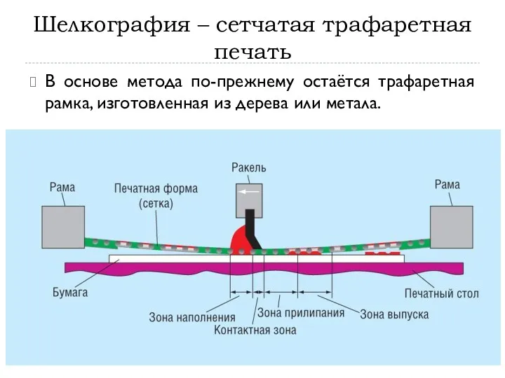 Шелкография – сетчатая трафаретная печать В основе метода по-прежнему остаётся