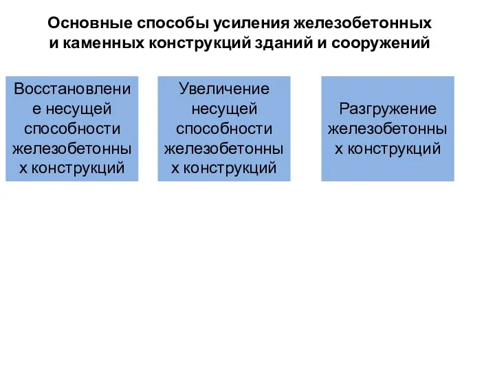 Основные способы усиления железобетонных и каменных конструкций зданий и сооружений