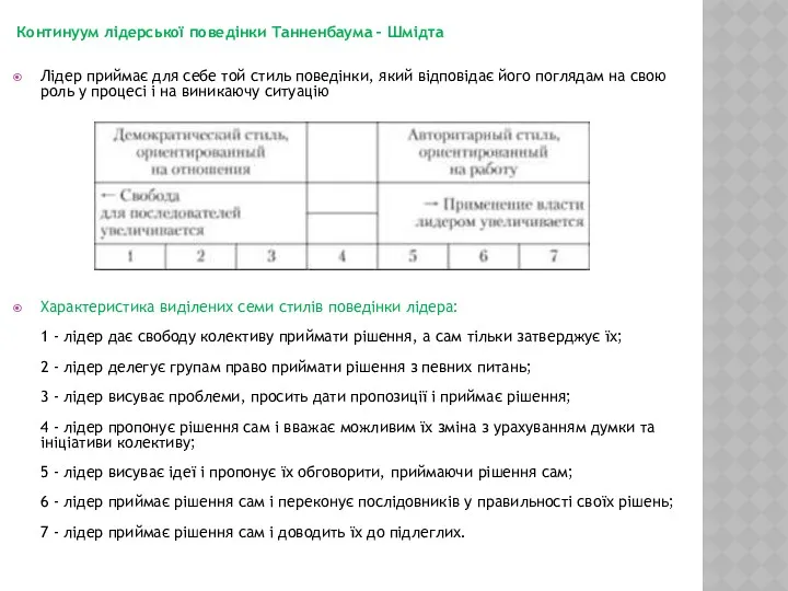 Континуум лідерської поведінки Танненбаума – Шмідта Лідер приймає для себе