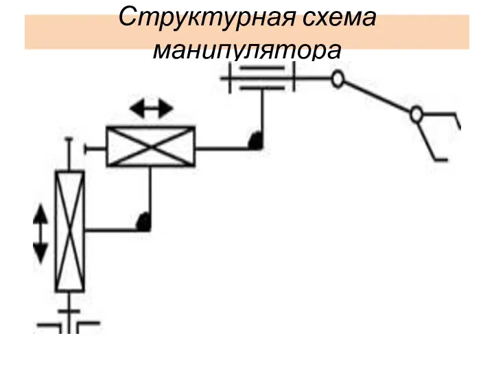 Структурная схема манипулятора