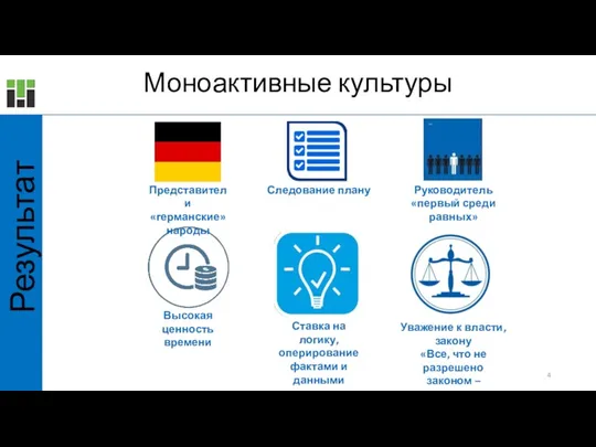 Моноактивные культуры Следование плану Представители «германские» народы Руководитель «первый среди