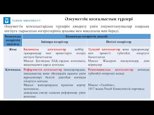 Әлеуметтік қозғалыстардың түрлерін ажырату үшін әлеуметтанушылар олардың енгізуге тырысатын өзгерістерінің