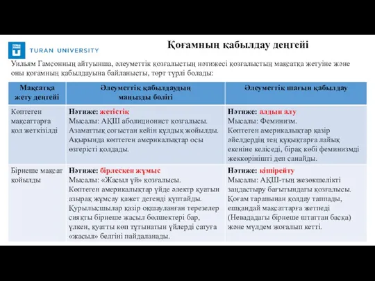 Қоғамның қабылдау деңгейі Уильям Гамсонның айтуынша, әлеуметтік қозғалыстың нәтижесі қозғалыстың