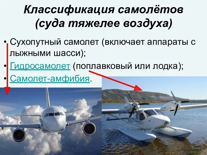 Классификация самолётов (суда тяжелее воздуха) Сухопутный самолет (включает аппараты с