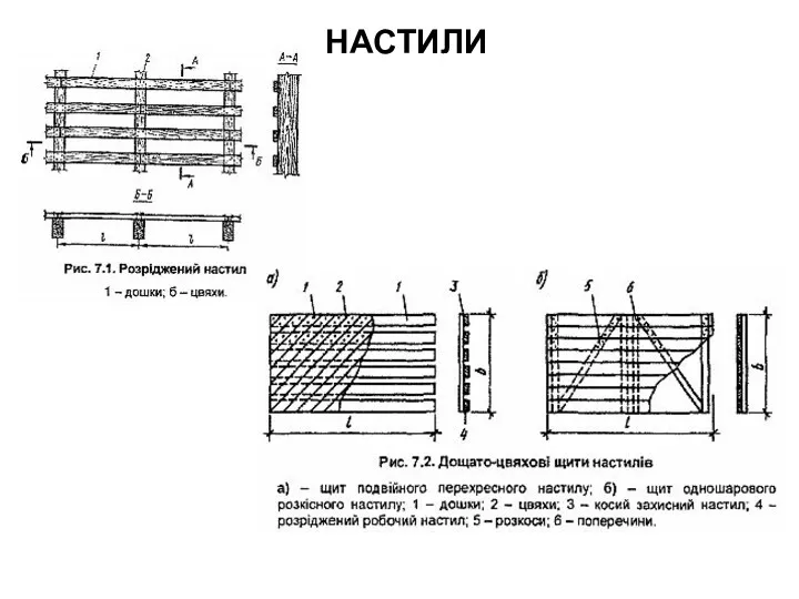 НАСТИЛИ