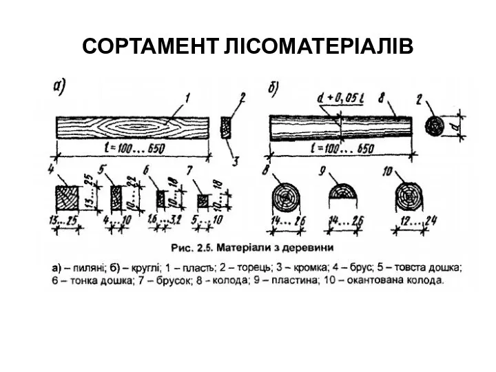 СОРТАМЕНТ ЛІСОМАТЕРІАЛІВ