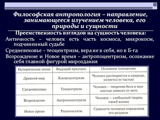 Философская антропология – направление, занимающееся изучением человека, его природы и