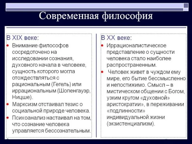 Современная философия