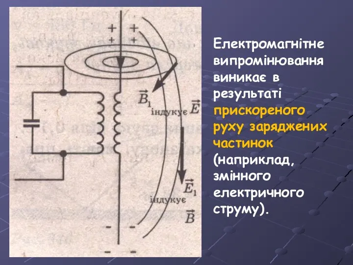 Електромагнітне випромінювання виникає в результаті прискореного руху заряджених частинок (наприклад, змінного електричного струму).