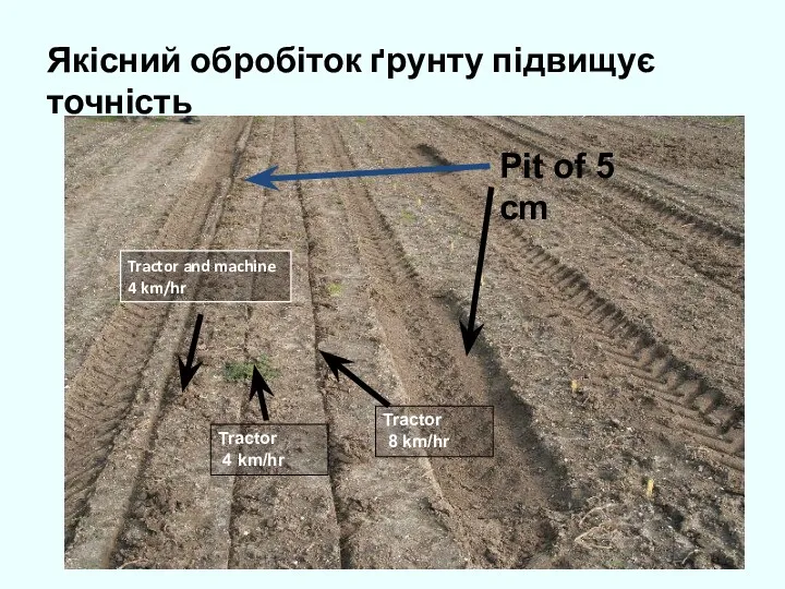 Якісний обробіток ґрунту підвищує точність Pit of 5 cm Tractor 4 km/hr Tractor