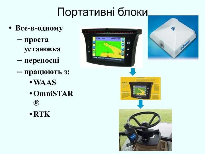 Портативні блоки Все-в-одному проста установка переносні працюють з: WAAS OmniSTAR® RTK