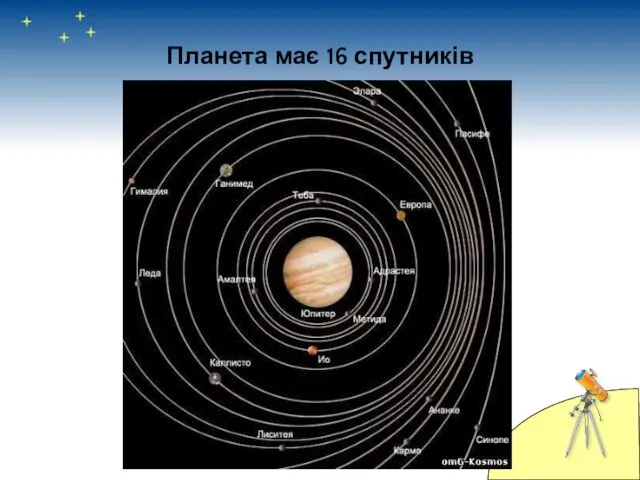 Планета має 16 спутників