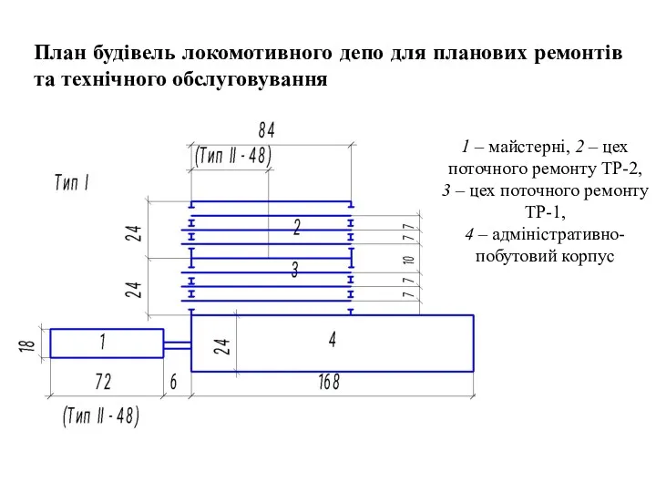 План будівель локомотивного депо для планових ремонтів та технічного обслуговування