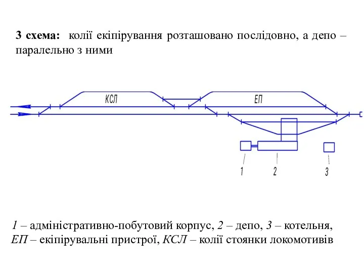 3 схема: колії екіпірування розташовано послідовно, а депо – паралельно