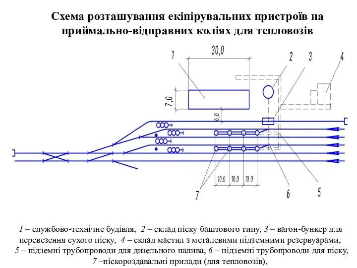 Схема розташування екіпірувальних пристроїв на приймально-відправних коліях для тепловозів 1
