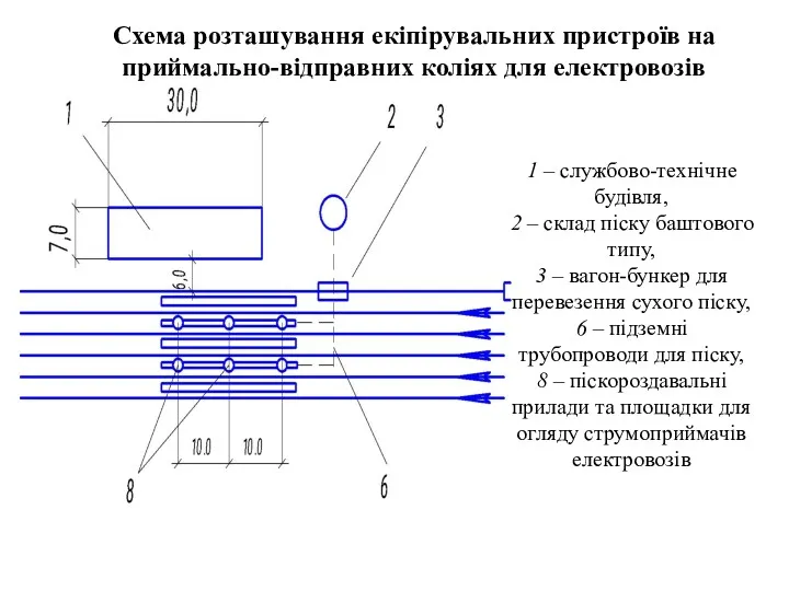 Схема розташування екіпірувальних пристроїв на приймально-відправних коліях для електровозів 1