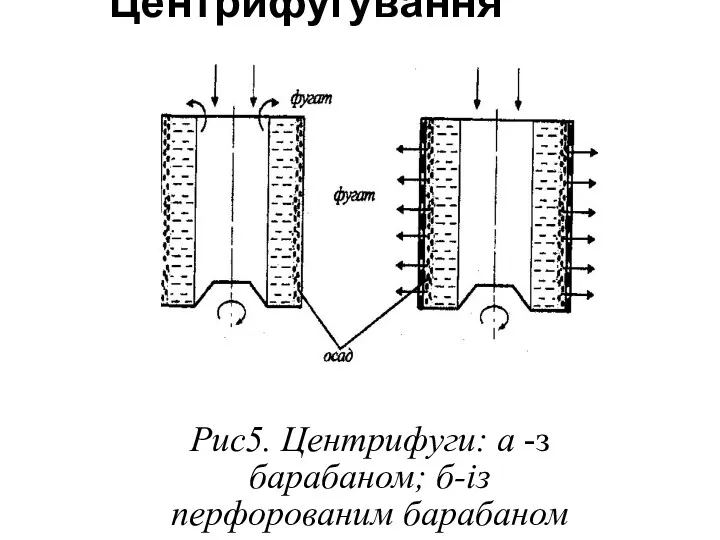 Центрифугування