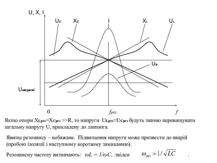 U, X, I UC XC I XL UL Uа Uмережі