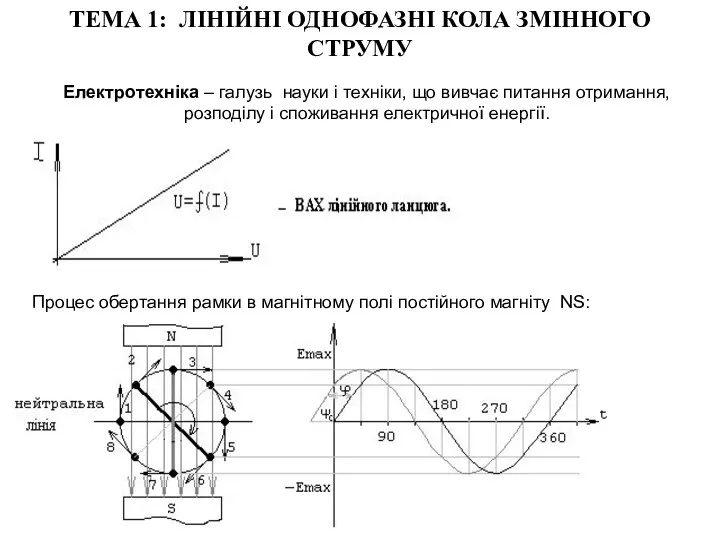 ТЕМА 1: ЛІНІЙНІ ОДНОФАЗНІ КОЛА ЗМІННОГО СТРУМУ Електротехніка – галузь