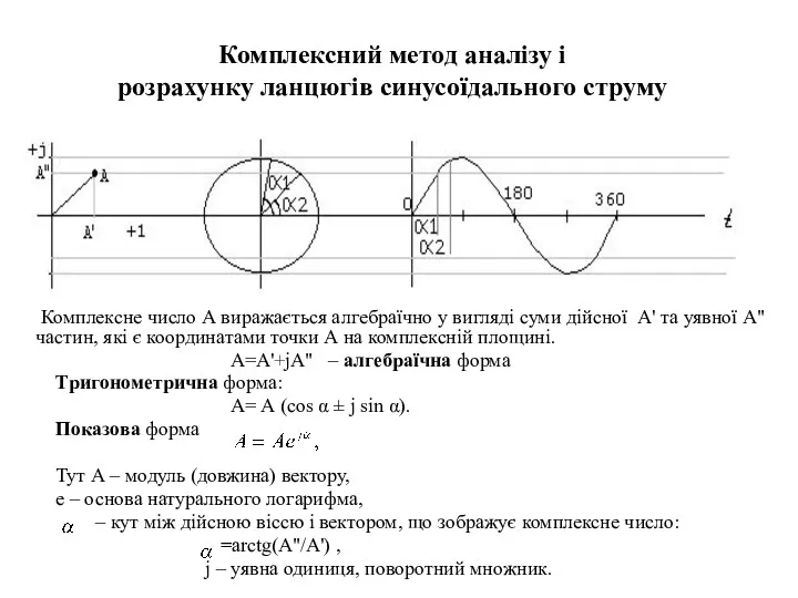 Комплексний метод аналізу і розрахунку ланцюгів синусоїдального струму Комплексне число