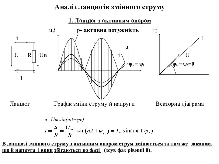 Аналіз ланцюгів змінного струму 1. Ланцюг з активним опором u,i