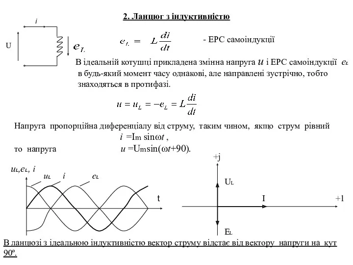 2. Ланцюг з індуктивністю i - ЕРС самоіндукції U В