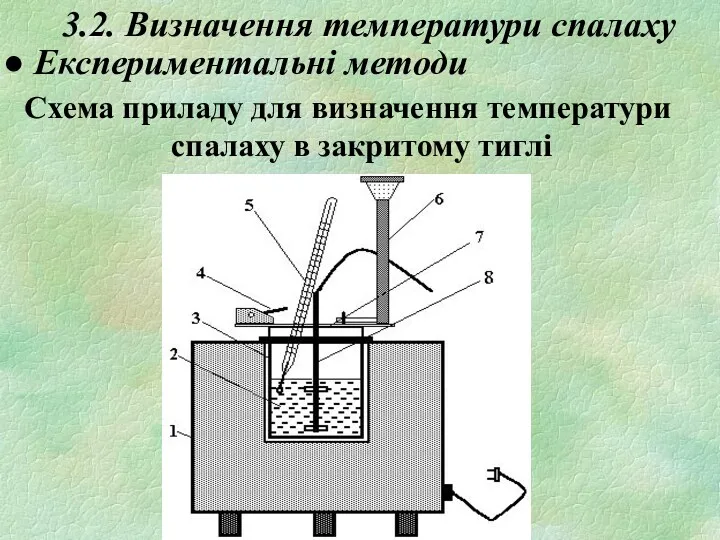 3.2. Визначення температури спалаху Експериментальні методи Схема приладу для визначення температури спалаху в закритому тиглі