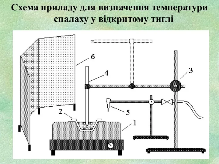 Схема приладу для визначення температури спалаху у відкритому тиглі
