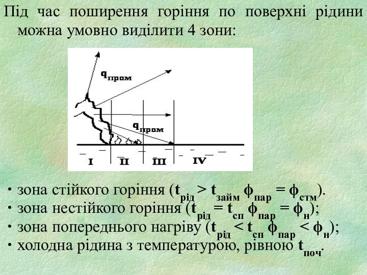 Під час поширення горіння по поверхні рідини можна умовно виділити