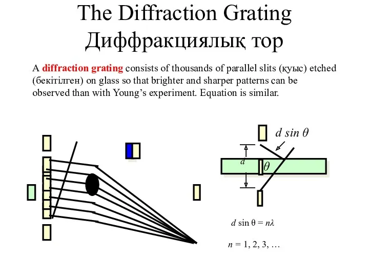 The Diffraction Grating Диффракциялық тор A diffraction grating consists of