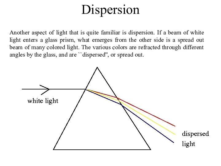 Dispersion Another aspect of light that is quite familiar is