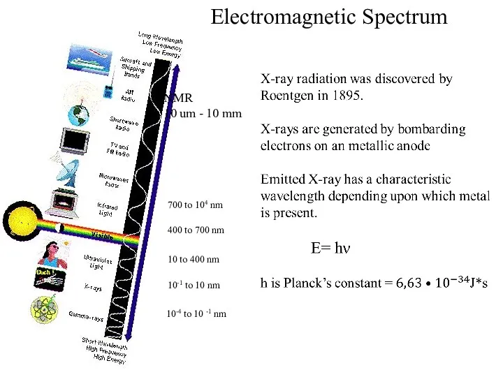 Electromagnetic Spectrum 10-1 to 10 nm 400 to 700 nm