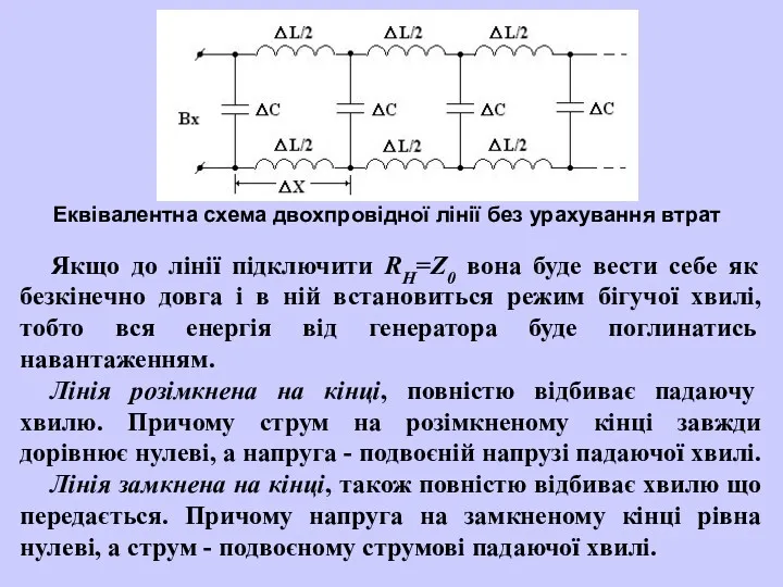 Якщо до лінії підключити RH=Z0 вона буде вести себе як