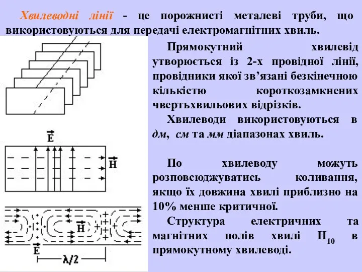 Хвилеводні лінії - це порожнисті металеві труби, що використовуються для