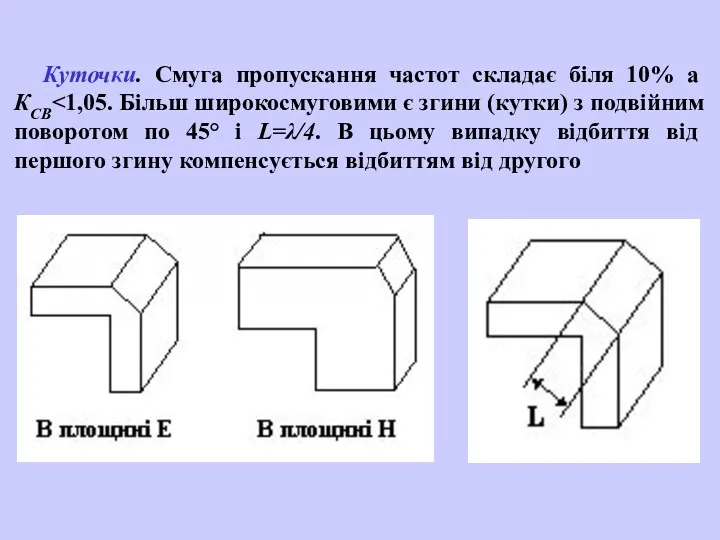 Куточки. Смуга пропускання частот складає біля 10% а КСВ