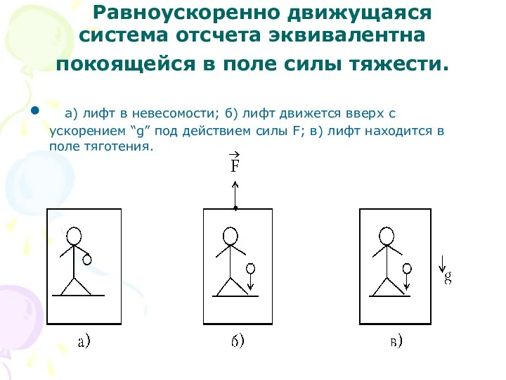 Равноускоренно движущаяся система отсчета эквивалентна покоящейся в поле силы тяжести.