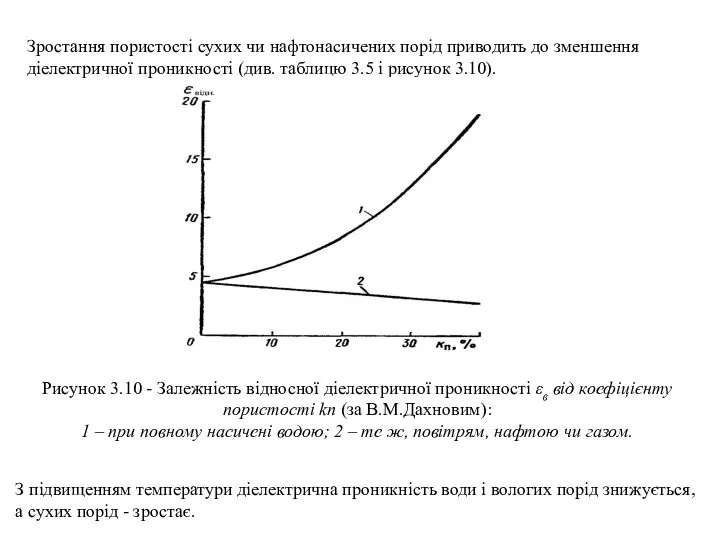 Зростання пористості сухих чи нафтонасичених порід приводить до зменшення діелектричної