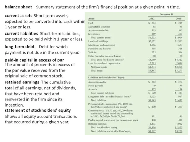 balance sheet Summary statement of the firm’s financial position at